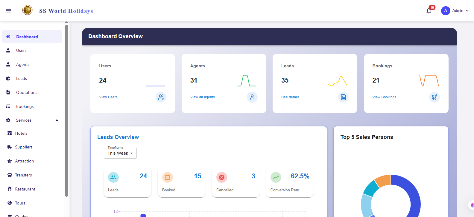 Travel CRM System